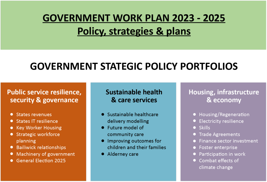 Government Strategic Portfolios table